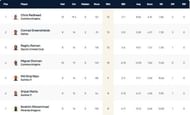 Portugal T10 League Highest Wicket-takers